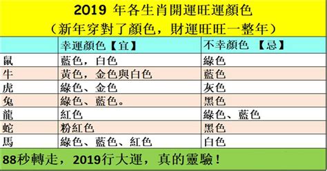 12生肖幸運顏色|2023兔年十二生肖幸運色公開！日本命理師揭密3顏色。